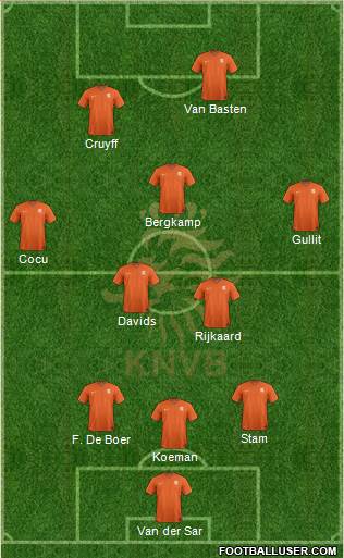 Holland Formation 2020