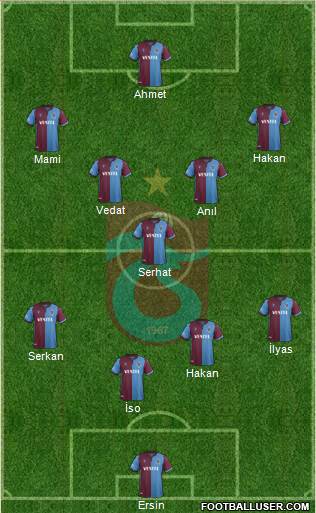 Trabzonspor Formation 2020