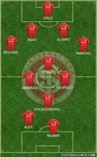 SC Internacional Formation 2020