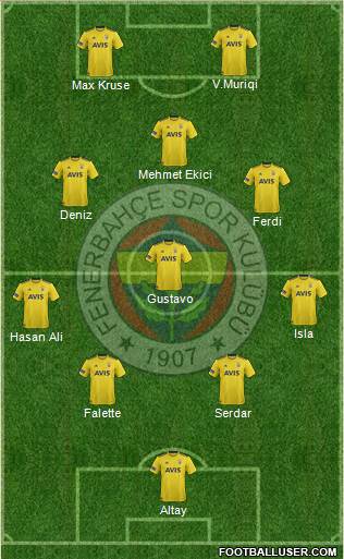 Fenerbahçe SK Formation 2020