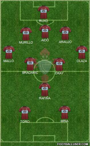 R.C. Celta S.A.D. Formation 2020