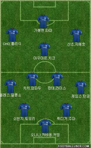 Chelsea Formation 2020