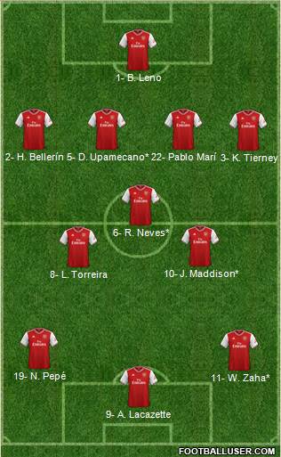 Arsenal Formation 2020