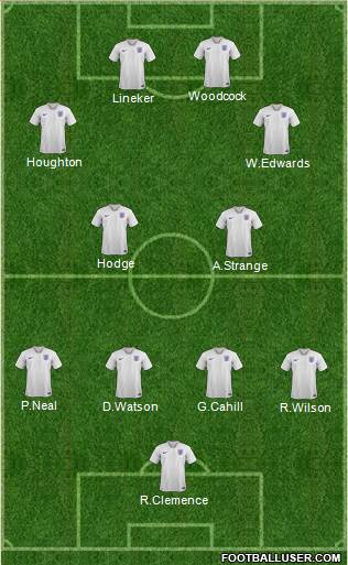 England Formation 2020