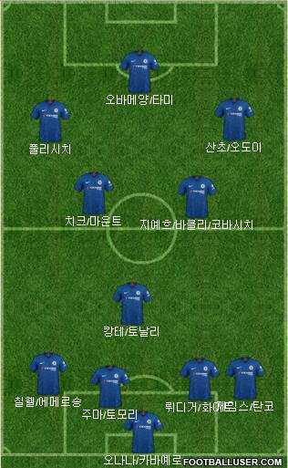 Chelsea Formation 2020