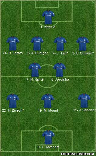 Chelsea Formation 2020