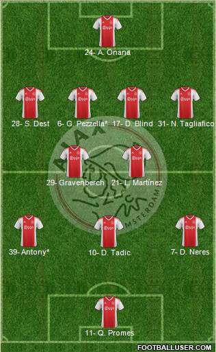 AFC Ajax Formation 2020