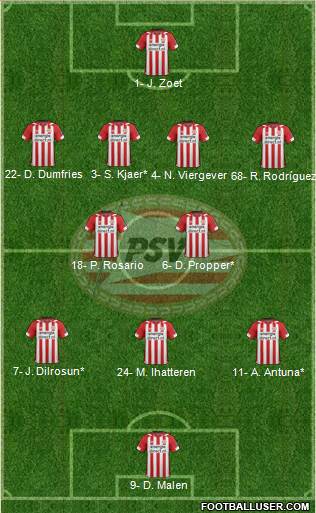 PSV Formation 2020