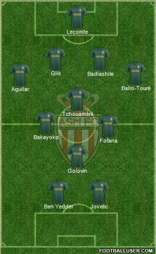 AS Monaco FC Formation 2020