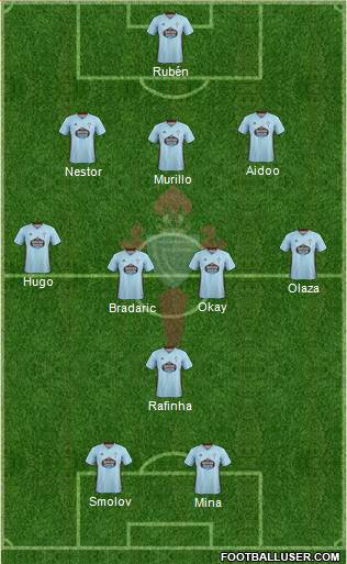 R.C. Celta S.A.D. Formation 2020