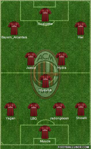 A.C. Milan Formation 2020