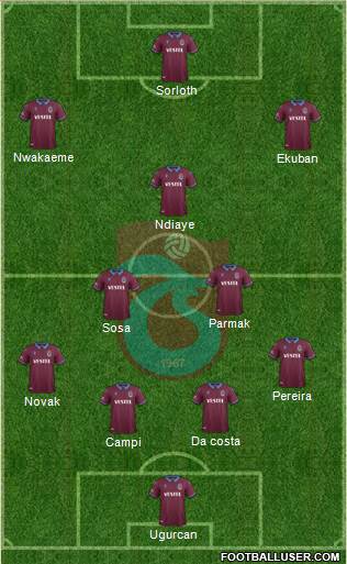 Trabzonspor Formation 2020