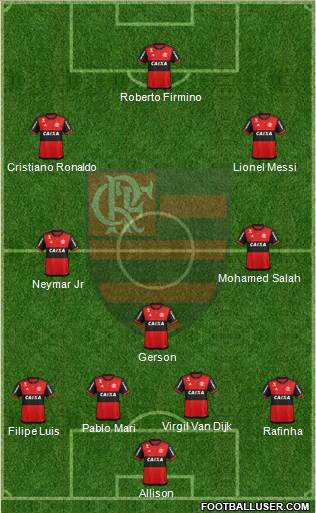 CR Flamengo Formation 2020