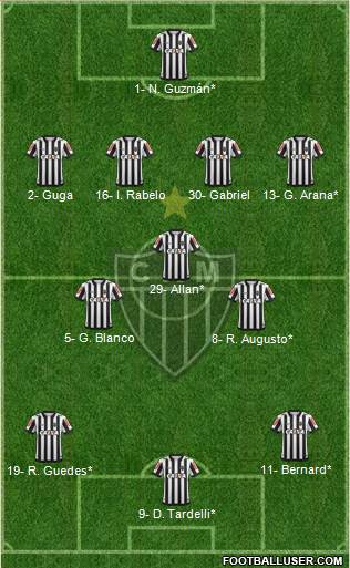 C Atlético Mineiro Formation 2020