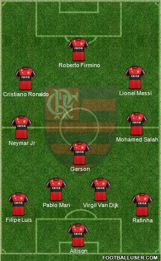 CR Flamengo Formation 2020