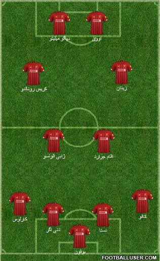 Liverpool Formation 2020