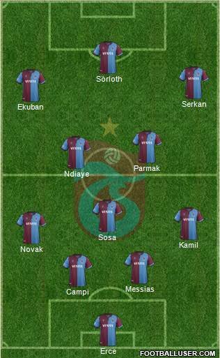 Trabzonspor Formation 2020