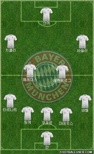 FC Bayern München Formation 2020