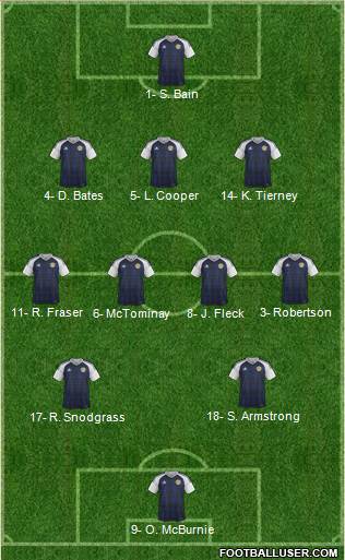 Scotland Formation 2020