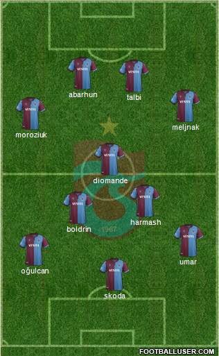 Trabzonspor Formation 2020