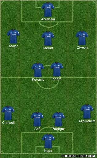 Chelsea Formation 2020