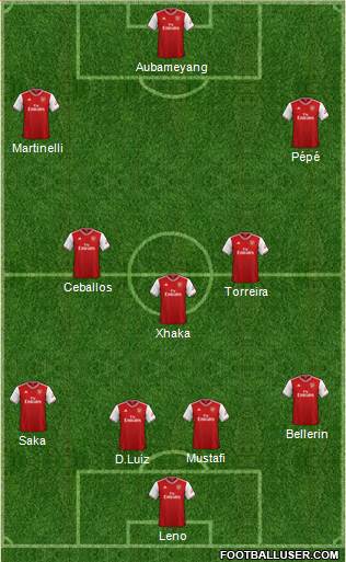 Arsenal Formation 2020