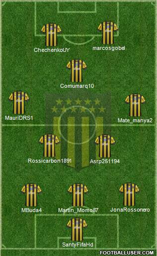 Club Atlético Peñarol Formation 2020