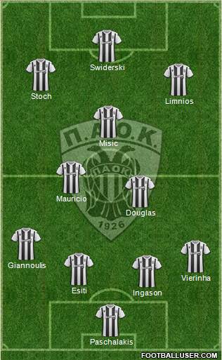 AS PAOK Salonika Formation 2020