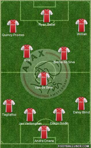 AFC Ajax Formation 2020