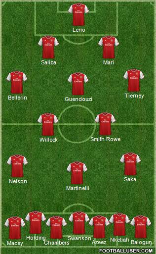 Arsenal Formation 2020