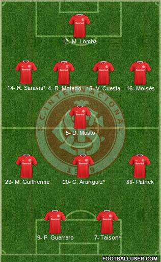 SC Internacional Formation 2020