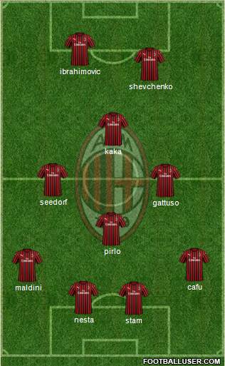 A.C. Milan Formation 2020