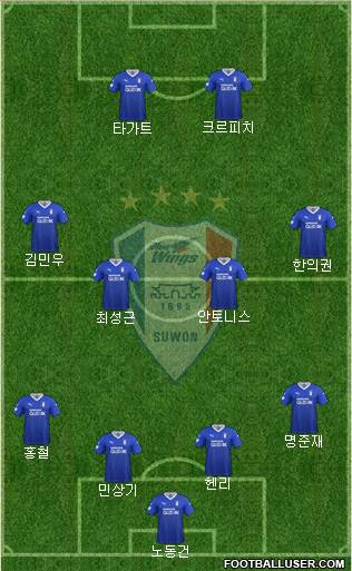 Suwon Samsung Blue Wings Formation 2020