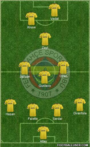 Fenerbahçe SK Formation 2020