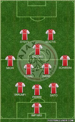 AFC Ajax Formation 2020