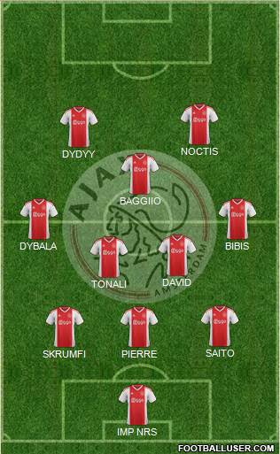 AFC Ajax Formation 2020