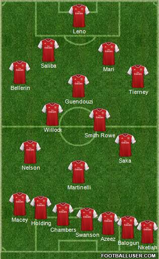 Arsenal Formation 2020