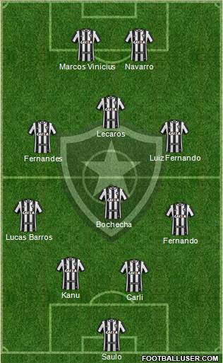 Botafogo FR Formation 2020