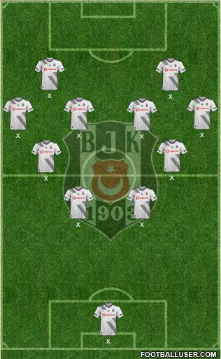 Besiktas JK Formation 2020