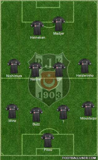 Besiktas JK Formation 2020