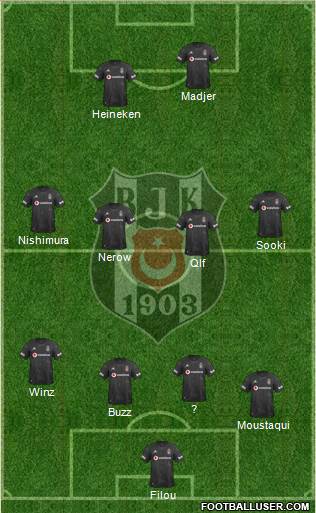 Besiktas JK Formation 2020