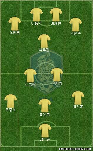 South Korea Formation 2020