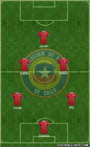 Chile Formation 2020