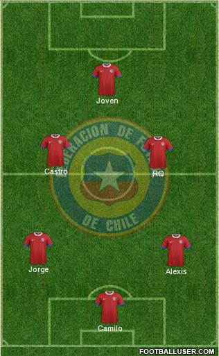 Chile Formation 2020