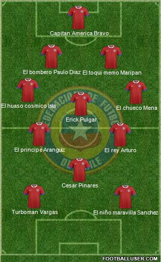 Chile Formation 2020