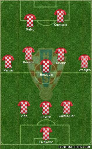 Croatia Formation 2020