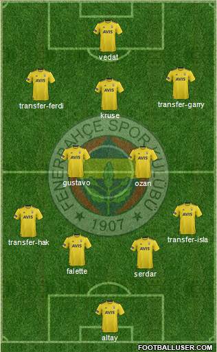 Fenerbahçe SK Formation 2020