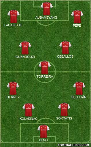 Arsenal Formation 2020