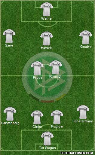 Germany Formation 2020