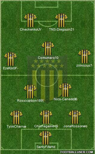 Club Atlético Peñarol Formation 2020